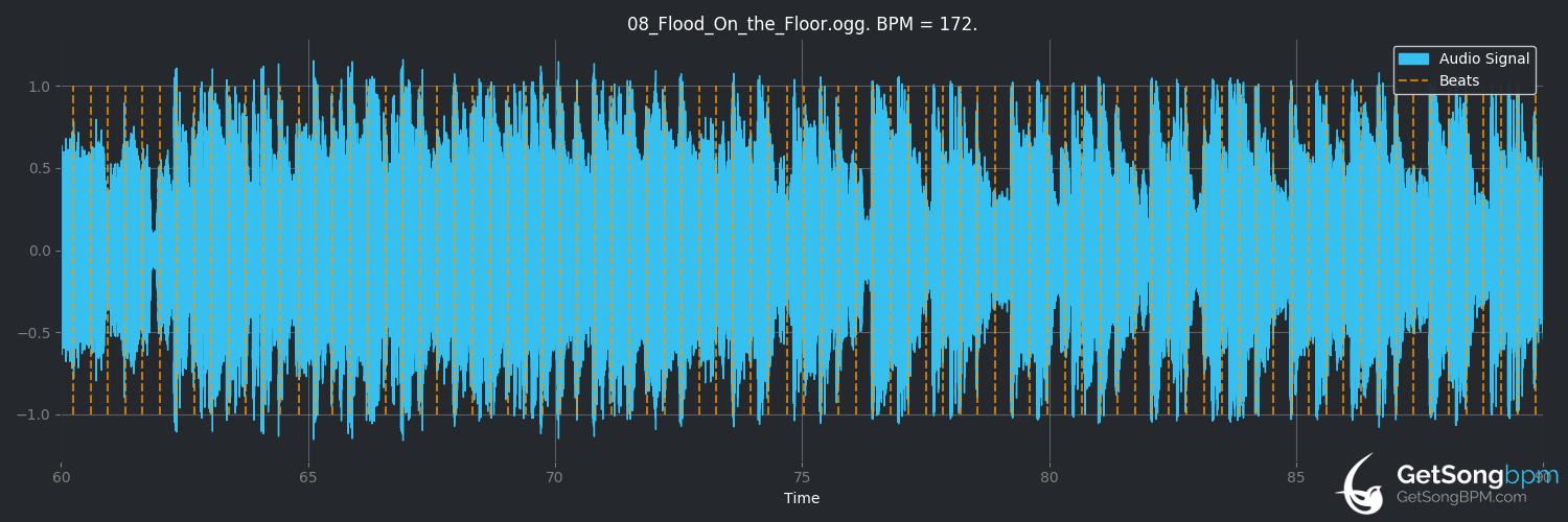 bpm analysis for flood on the floor (Purity Ring)