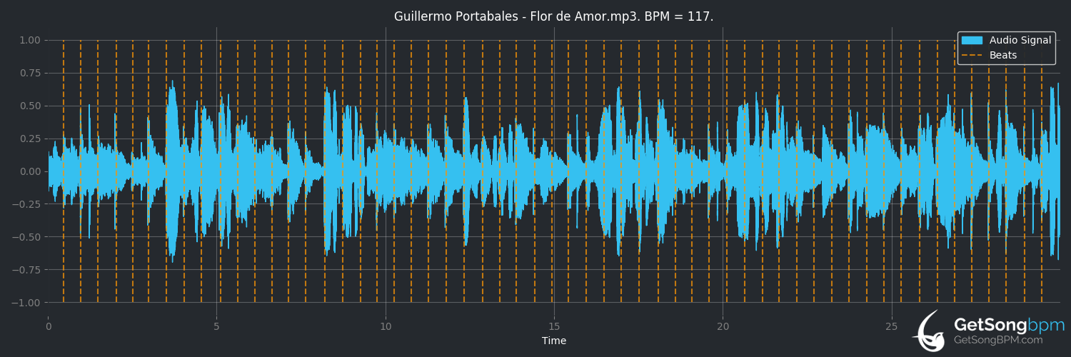 bpm analysis for Flor de Amor (Guillermo Portabales)