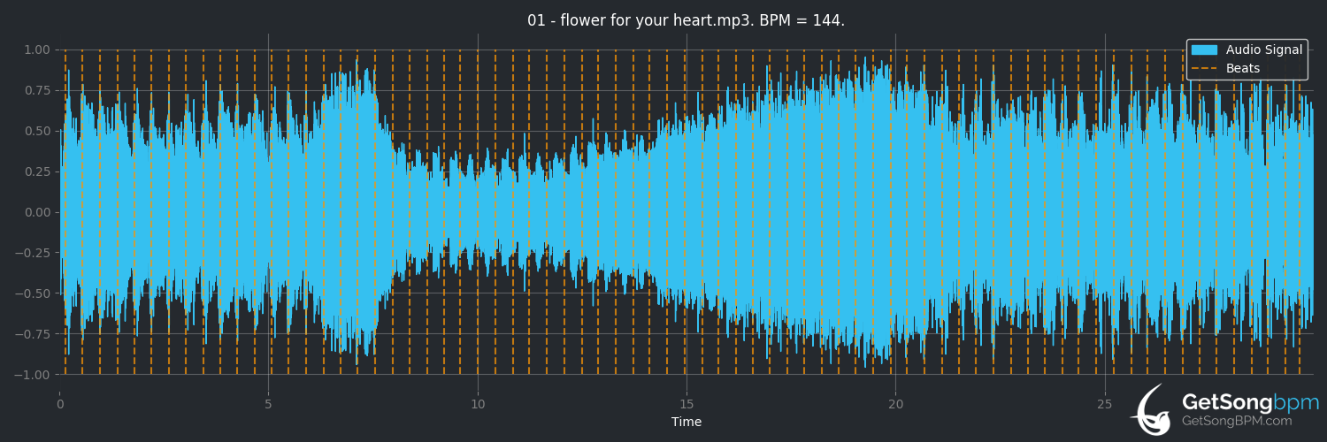 bpm analysis for Flower for Your Heart (Mandalavandalz)