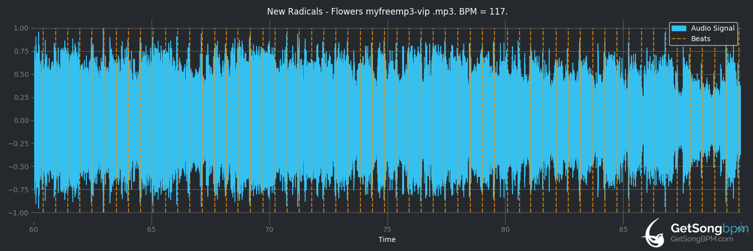 bpm analysis for Flowers (New Radicals)