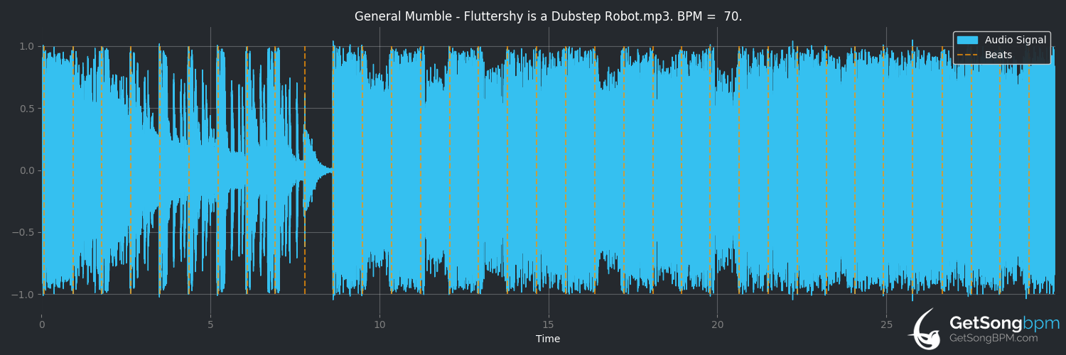 bpm analysis for Fluttershy is a Dubstep Robot (General Mumble)
