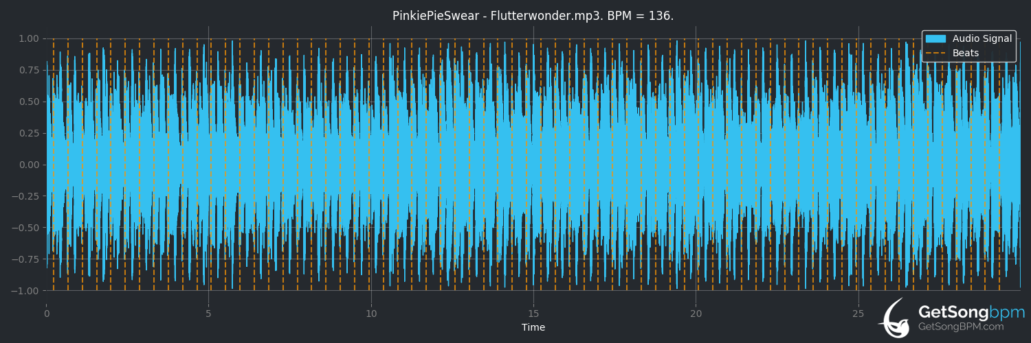 bpm analysis for Flutterwonder (PinkiePieSwear)