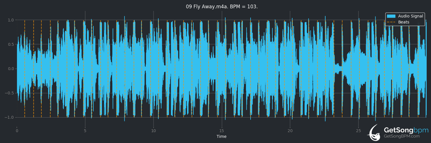 bpm analysis for Fly Away (The Black Eyed Peas)