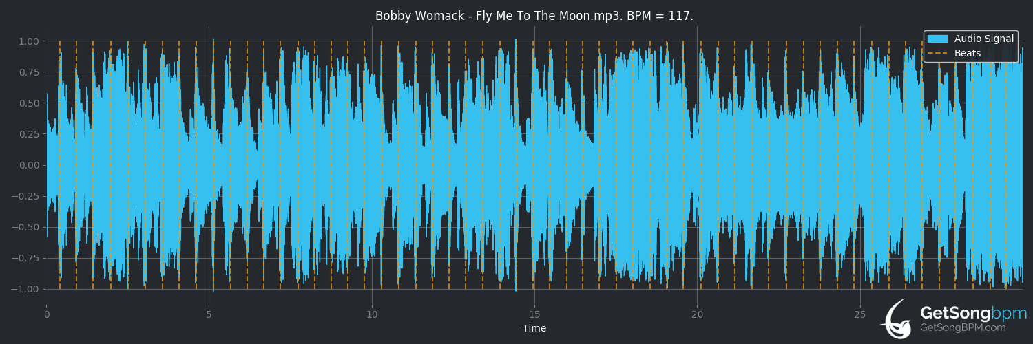 bpm analysis for Fly Me to the Moon (Bobby Womack)