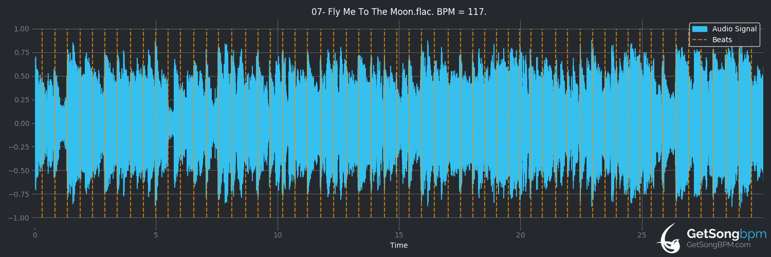 bpm analysis for Fly Me to the Moon (Olivia Ong)