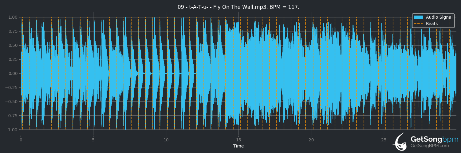 bpm analysis for Fly on the Wall (t.A.T.u.)