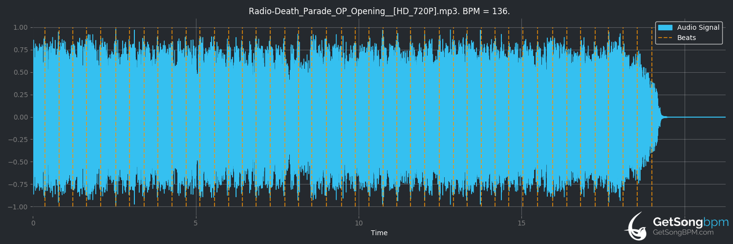 Bpm For Flyers Bradio Getsongbpm