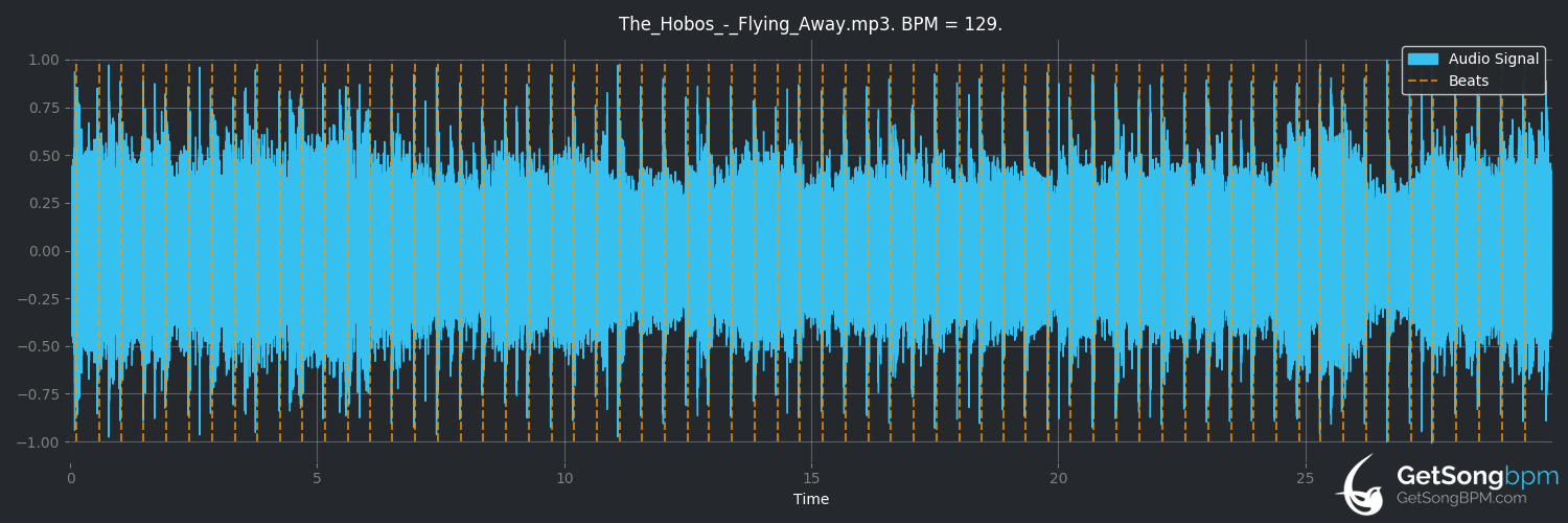 bpm analysis for Flying Away (The Hobos)