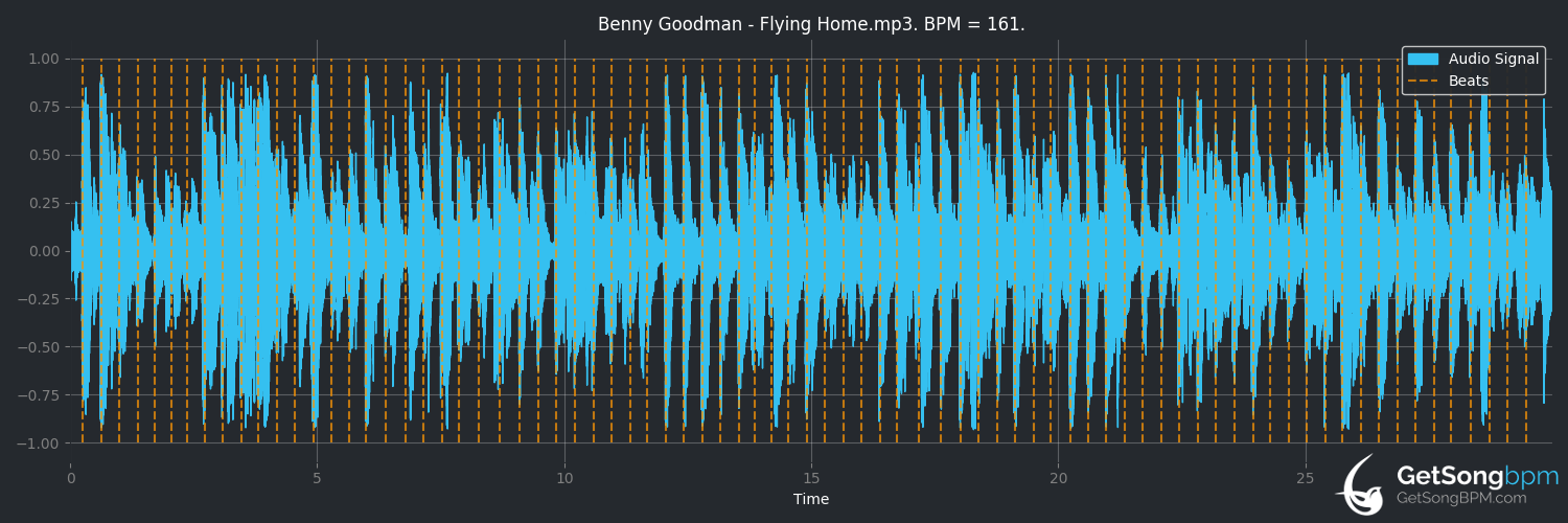 bpm analysis for Flying Home (Benny Goodman)