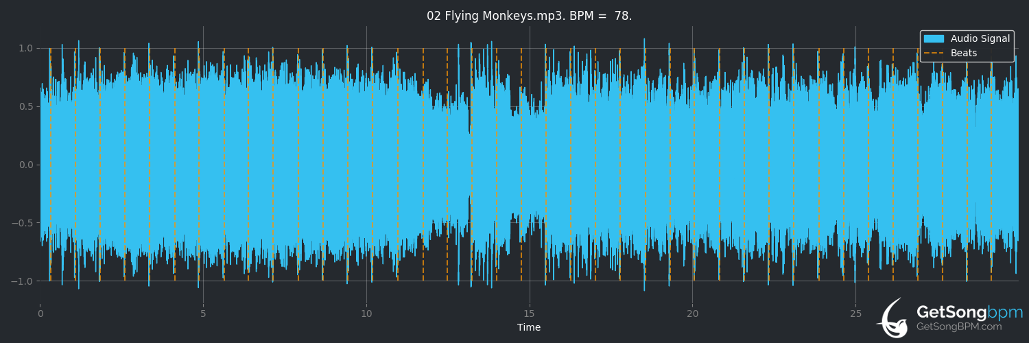 bpm analysis for Flying Monkeys (Tremonti)