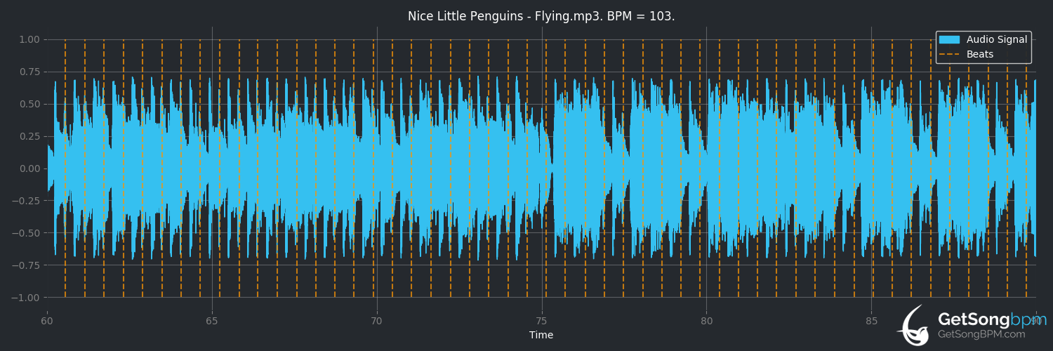 bpm analysis for Flying (Nice Little Penguins)