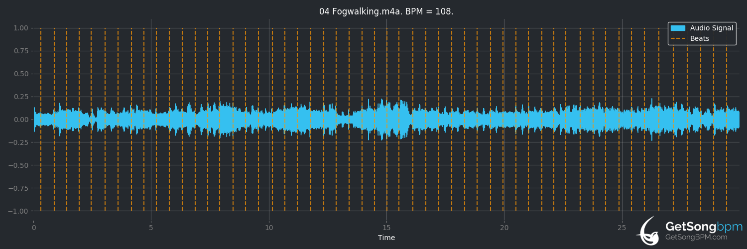 bpm analysis for Fogwalking (Peter Hammill)