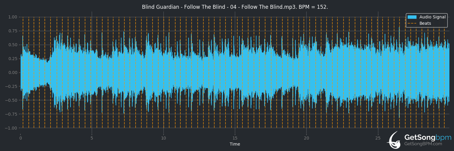 bpm analysis for Follow the Blind (Blind Guardian)