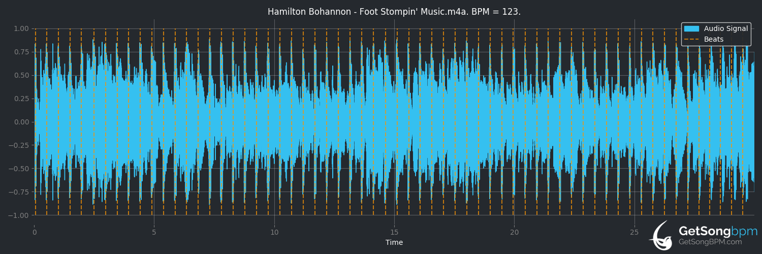 bpm analysis for Foot Stompin' Music (Hamilton Bohannon)