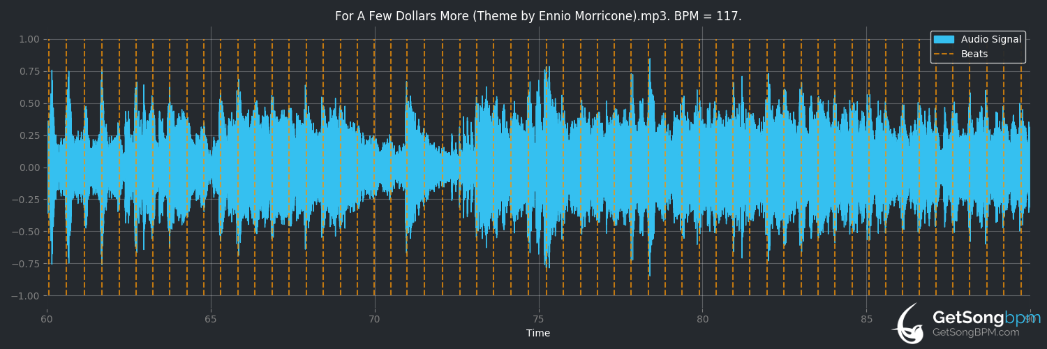 bpm analysis for For A Few Dollars More (Ennio Morricone)