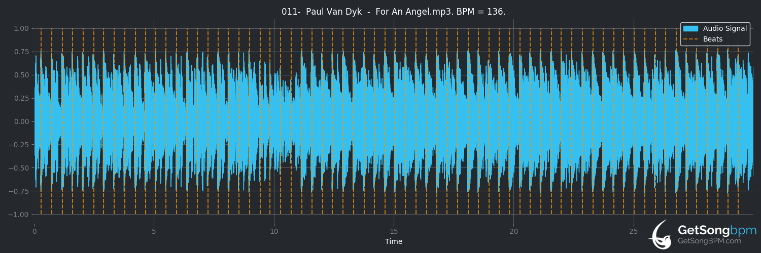 bpm analysis for For an Angel (Paul van Dyk)