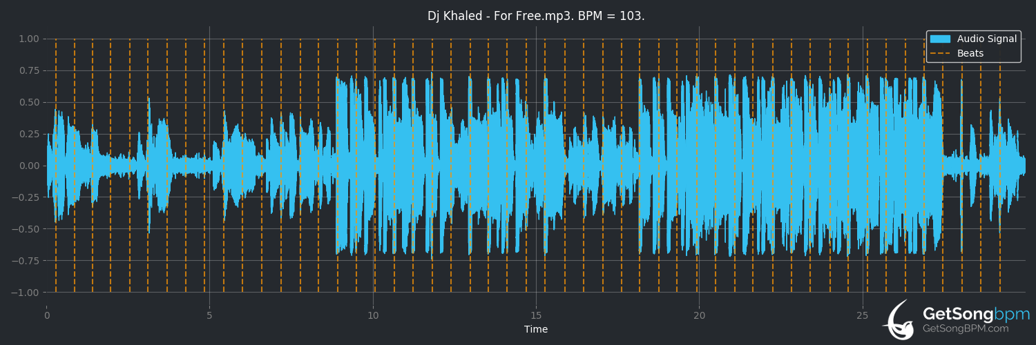 bpm analysis for For Free (DJ Khaled)