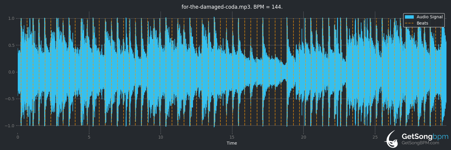 bpm analysis for For the Damaged Coda (Blonde Redhead)