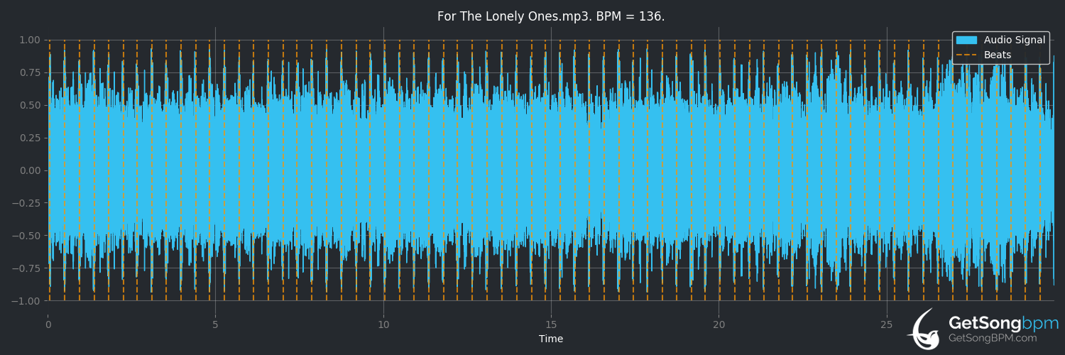 bpm analysis for For the Lonely Ones (Lucero)