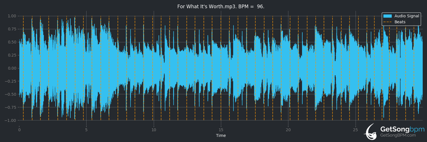 bpm analysis for For What It's Worth (Haley Reinhart)