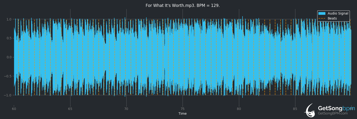 bpm analysis for For What It's Worth (The Cardigans)