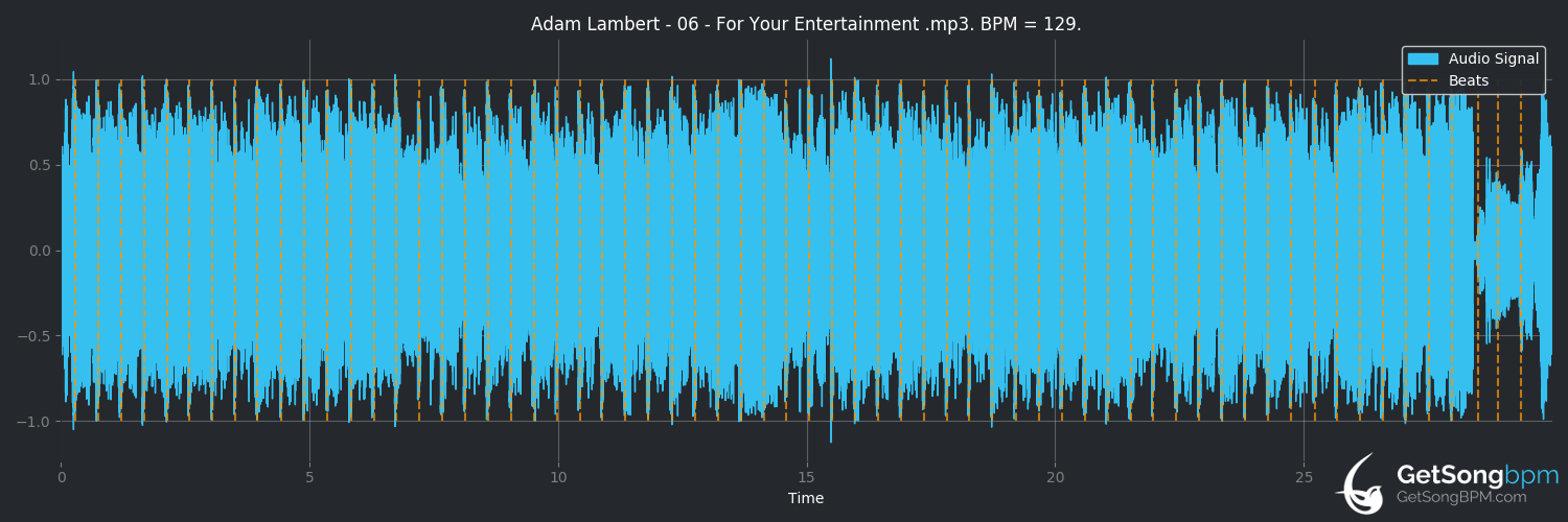 bpm analysis for For Your Entertainment (Adam Lambert)