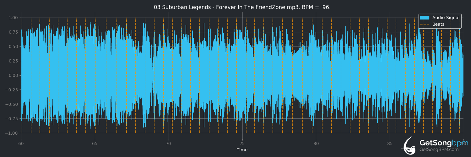 bpm analysis for Forever in the Friendzone (Suburban Legends)