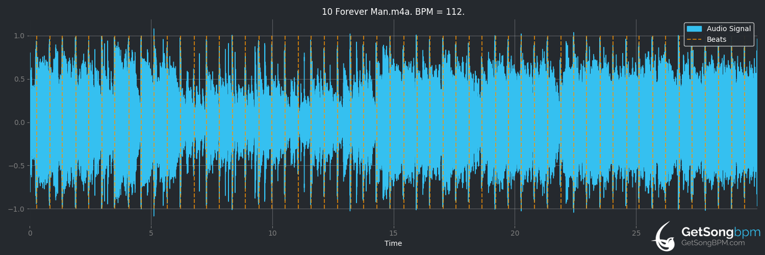 bpm analysis for Forever Man (Eric Clapton)