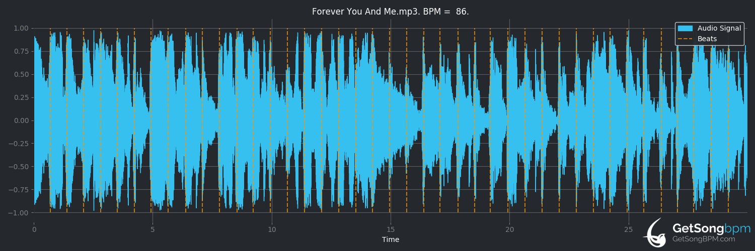 bpm analysis for Forever You and Me (Imelda May)