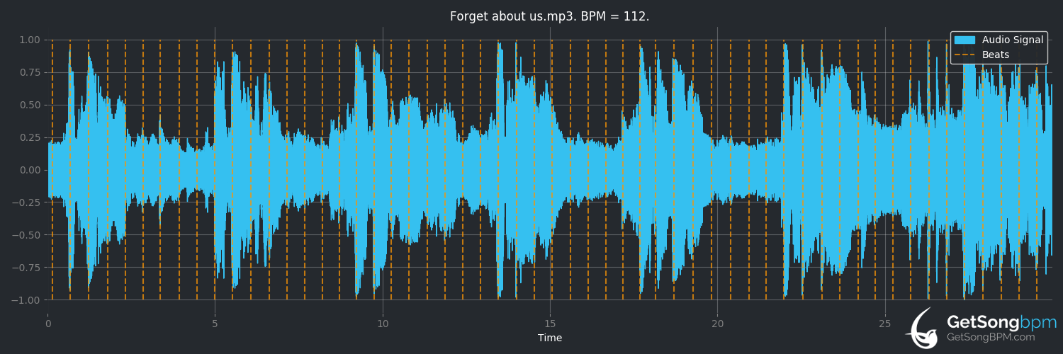 bpm analysis for Forget About Us (Tim McGraw)
