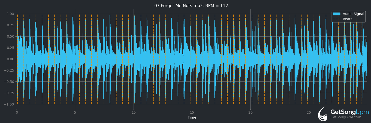 bpm analysis for Forget Me Nots (Patrice Rushen)
