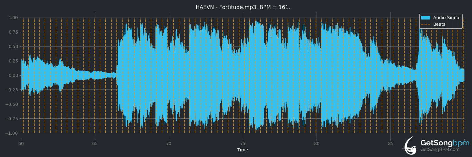 bpm analysis for Fortitude (HAEVN)