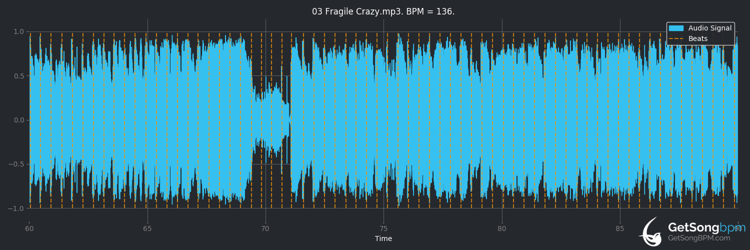 bpm analysis for Fragile Crazy (StylipS)