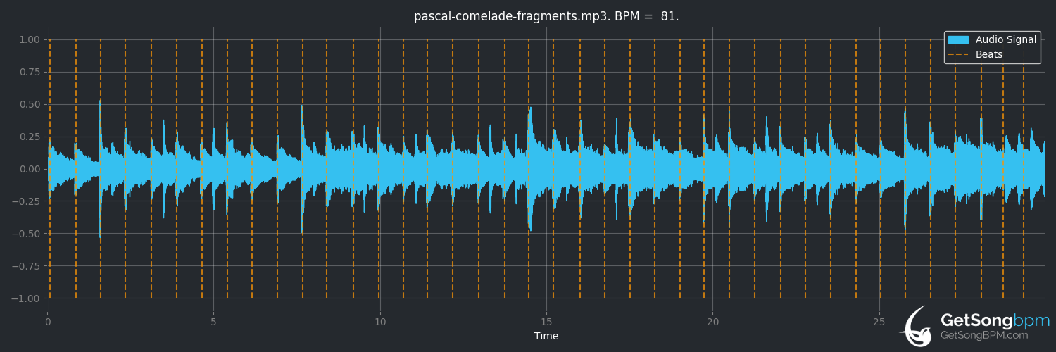 bpm analysis for Fragments (Pascal Comelade)