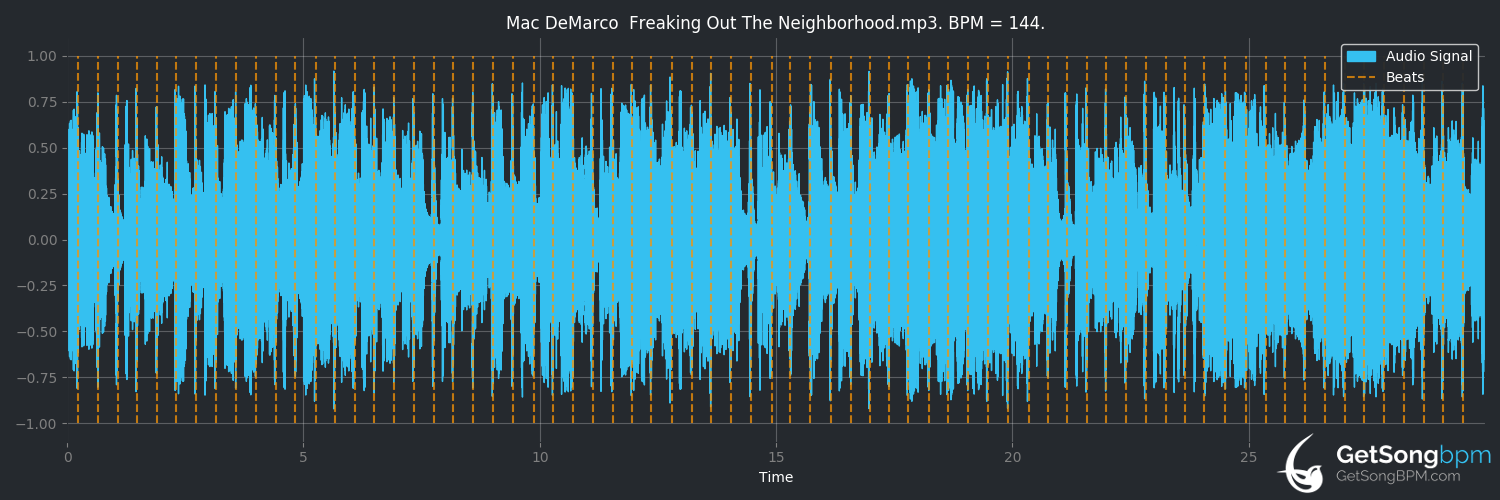 bpm analysis for Freaking Out the Neighborhood (Mac DeMarco)