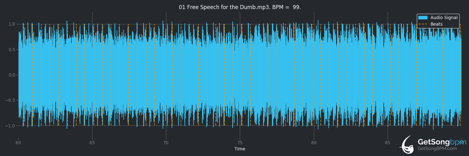 bpm analysis for Free Speech for the Dumb (Metallica)