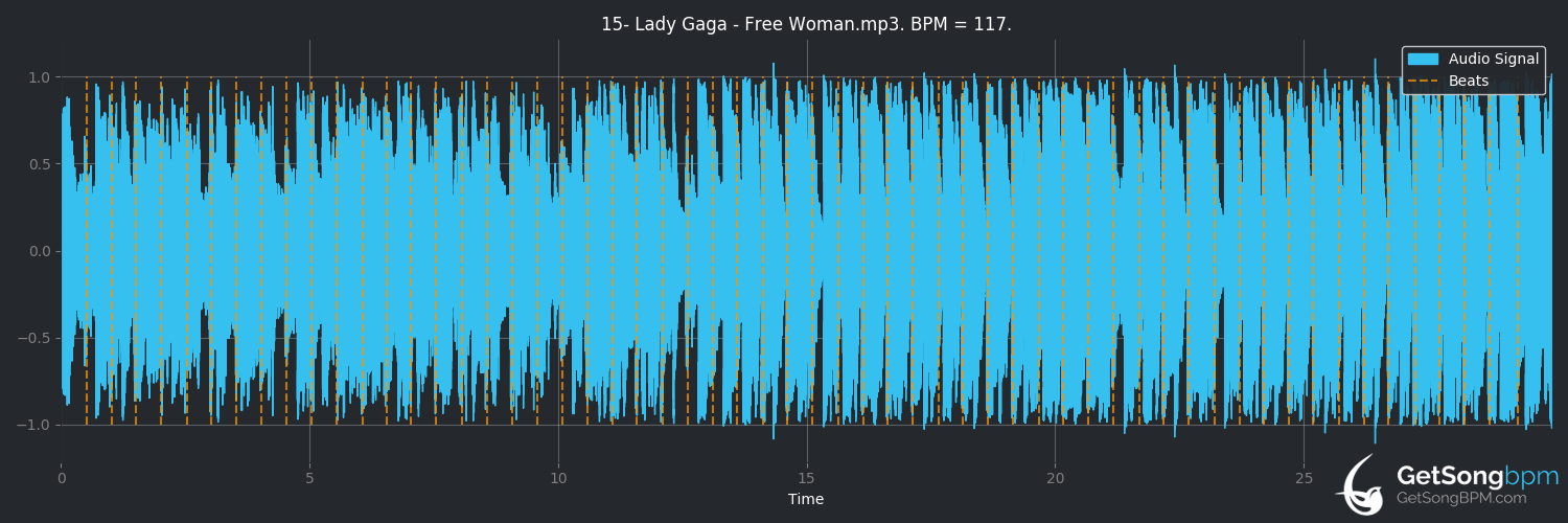 bpm analysis for Free Woman (Lady Gaga)
