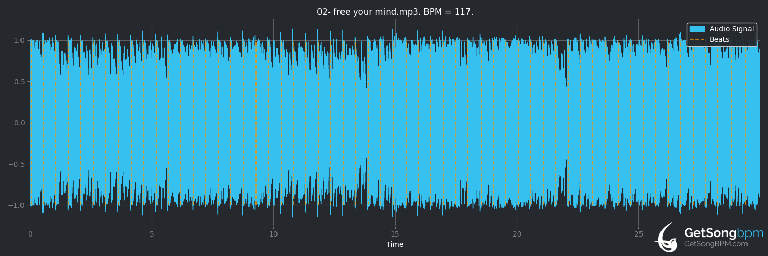 bpm analysis for Free Your Mind (Cut Copy)
