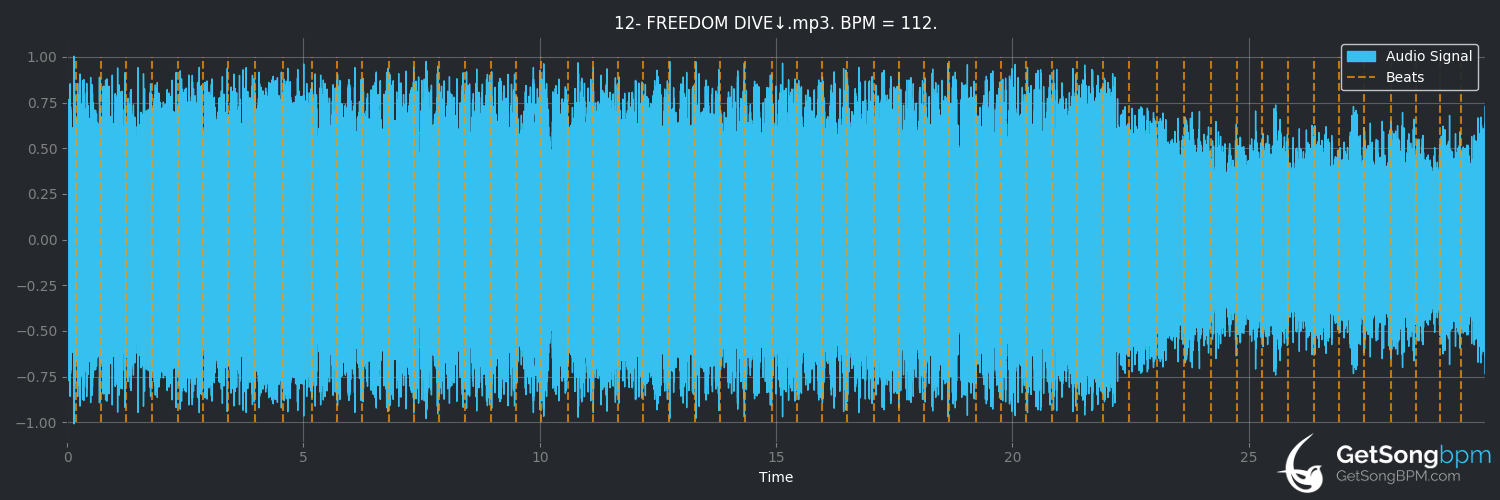 bpm analysis for FREEDOM DiVE↓ (xi)