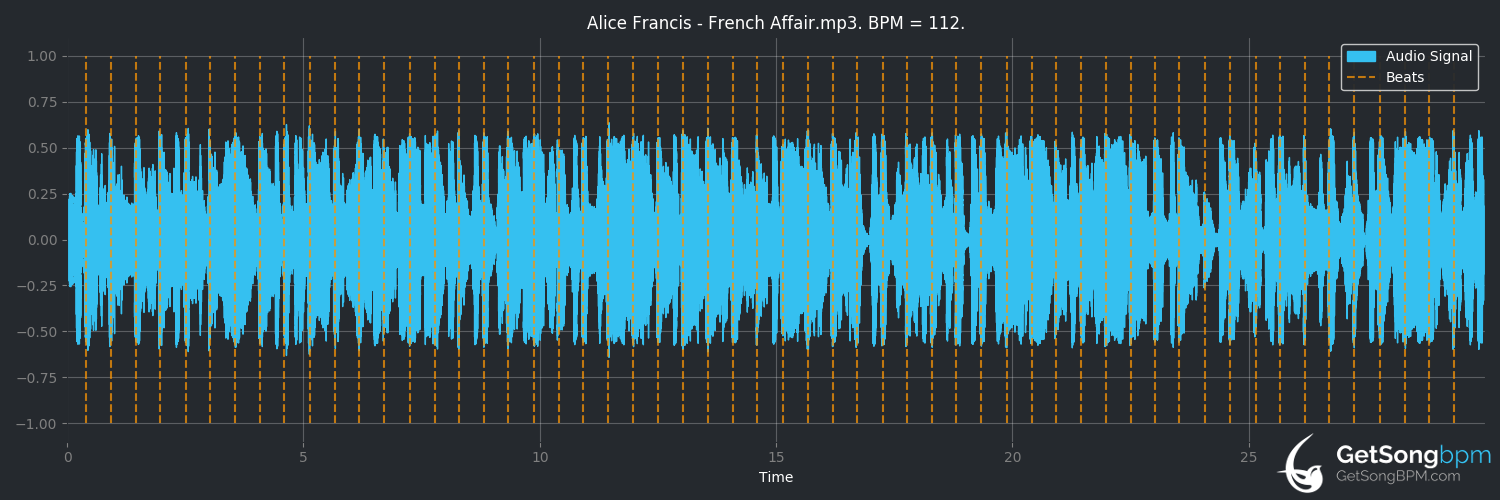 bpm analysis for French Affair (Alice Francis)