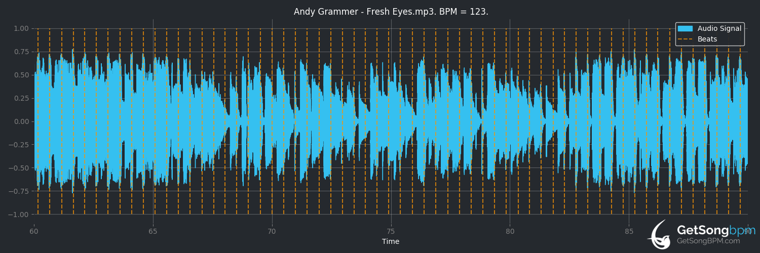 bpm analysis for Fresh Eyes (Andy Grammer)