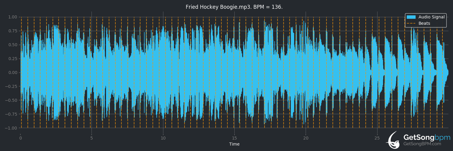 bpm analysis for Fried Hockey Boogie (Canned Heat)