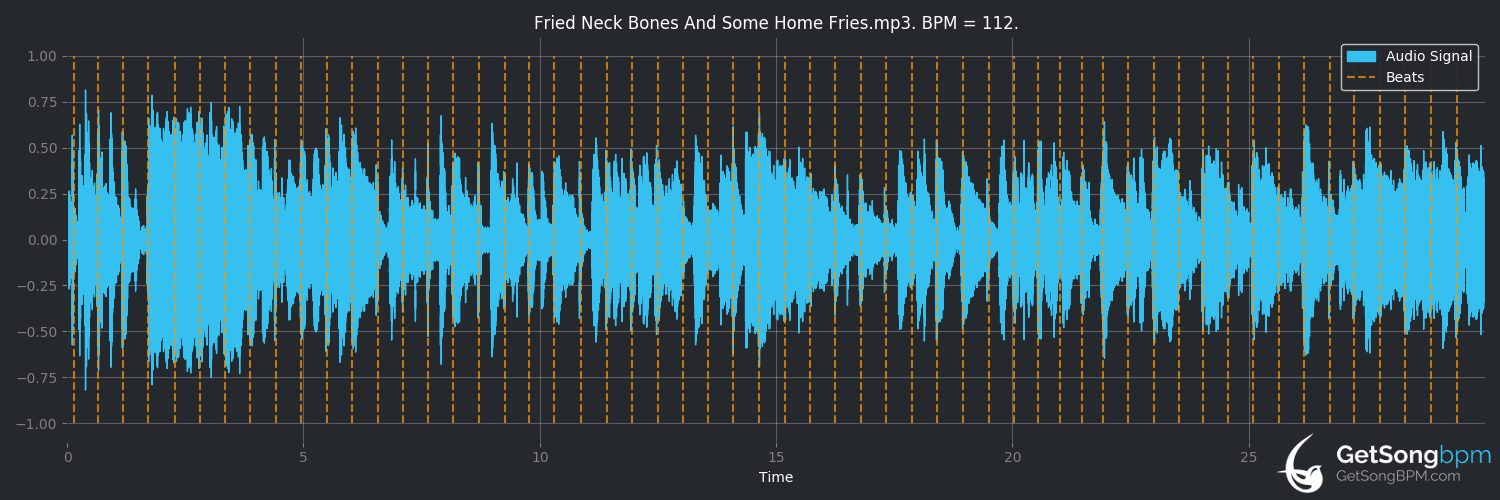 bpm analysis for Fried Neck Bones and Some Home Fries (Willie Bobo)