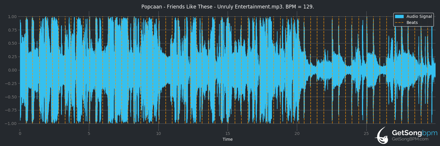 bpm analysis for FRIENDS LIKE THESE (Popcaan)