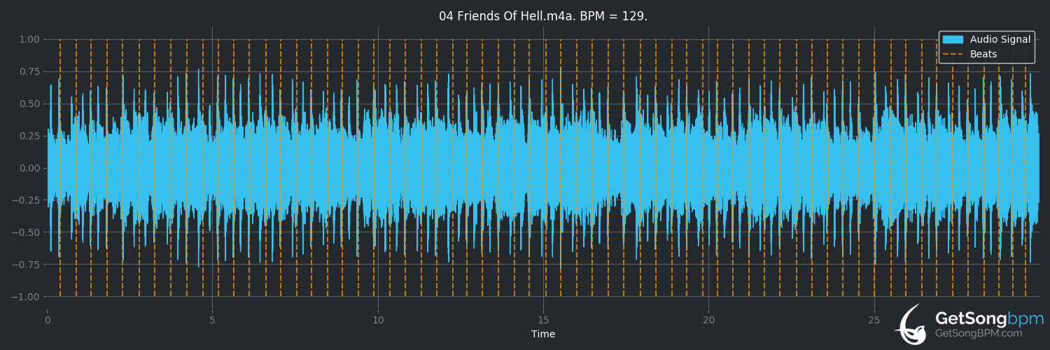 bpm analysis for Friends of Hell (Witchfinder General)