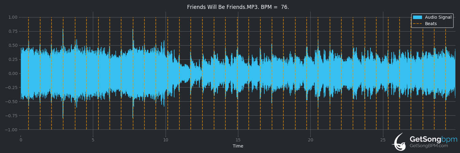 Download BPM for Friends Will Be Friends (Queen) - GetSongBPM