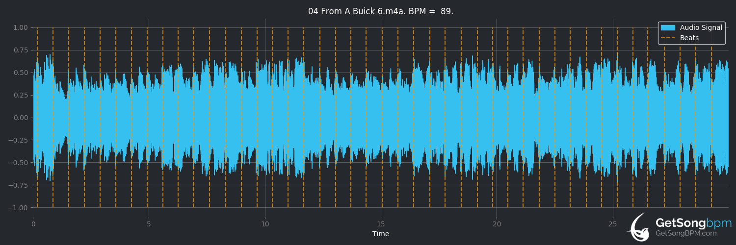 bpm analysis for From a Buick 6 (Bob Dylan)