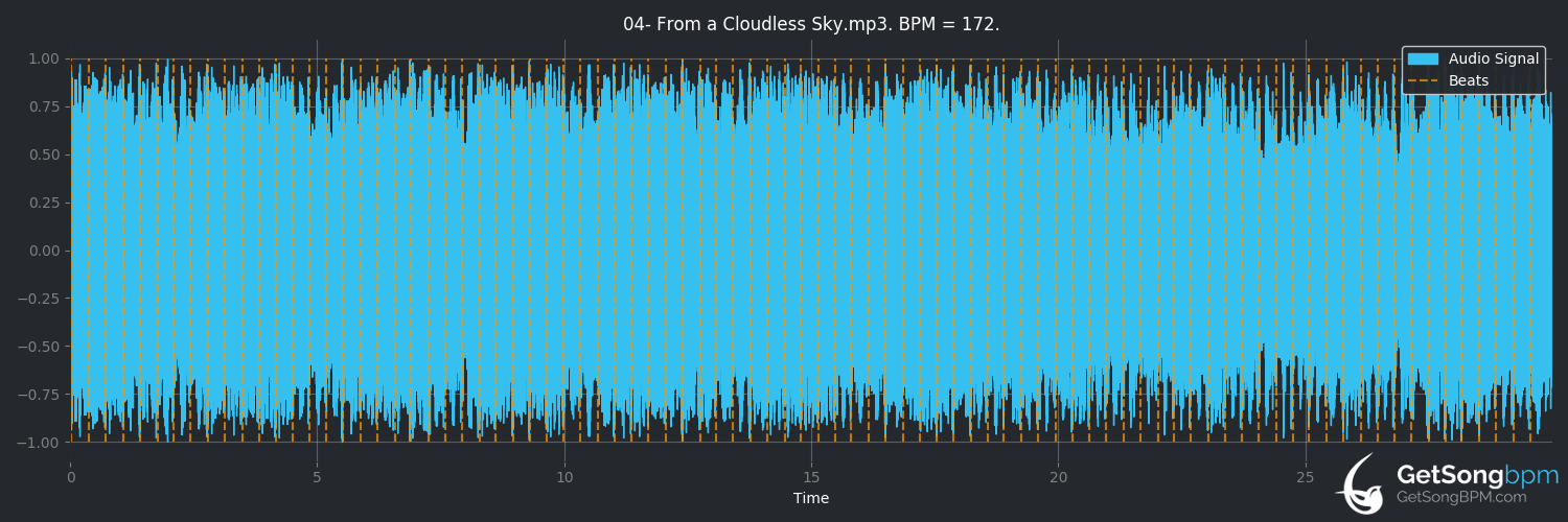 bpm analysis for From a Cloudless Sky (Skeletonwitch)