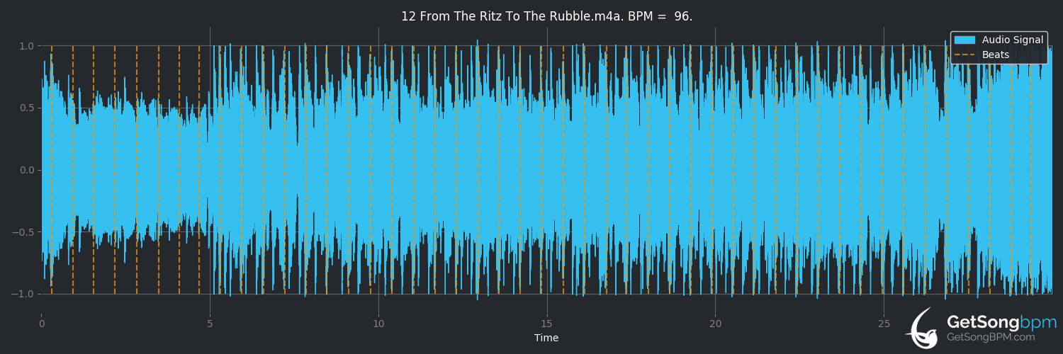 bpm analysis for From the Ritz to the Rubble (Arctic Monkeys)