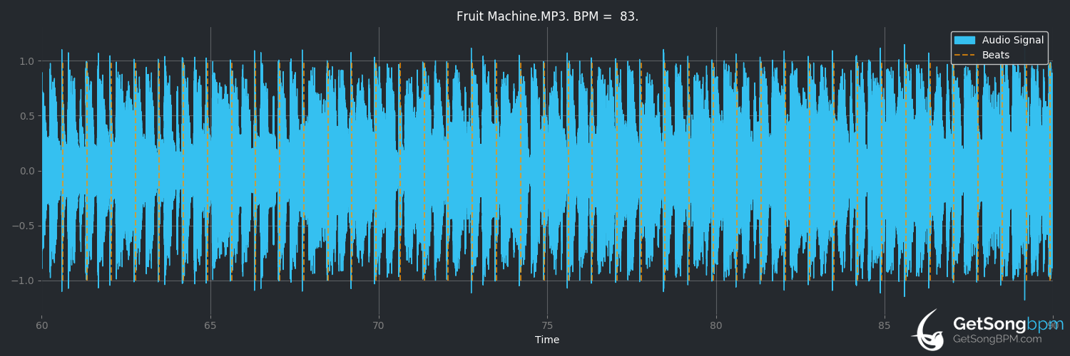 bpm analysis for Fruit Machine (The Ting Tings)